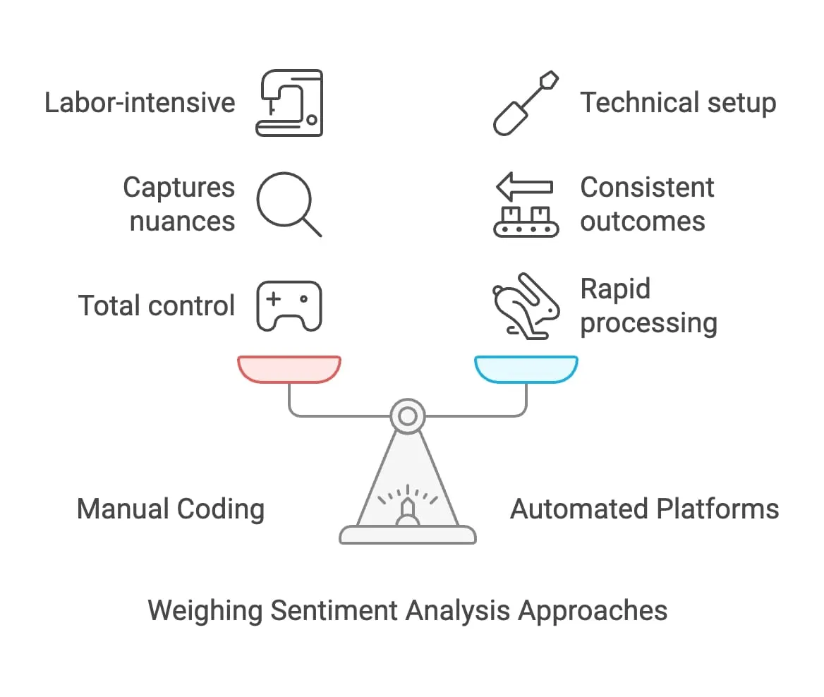 Sent Analysis Program How to Get Sentiment Analysis from Transcription: Complete 2026 Guide