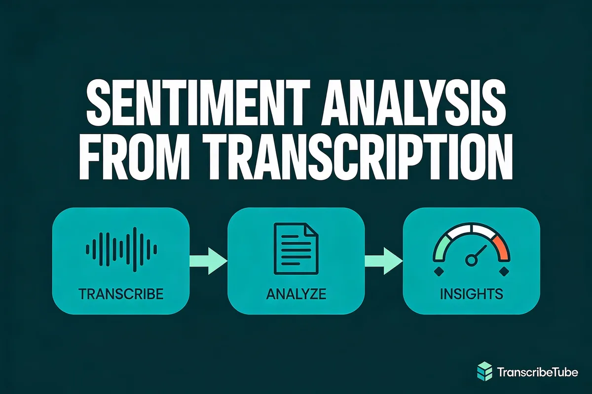 Sentimentanalyse uit Transcriptie: Complete Gids 2026