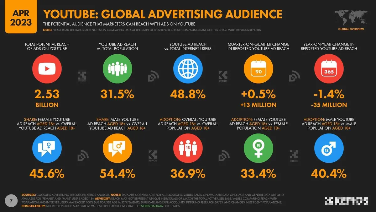 Youtube Language Video Statistics YouTube Demographics in 2026: 45+ Statistics on Age, Gender, Country ...